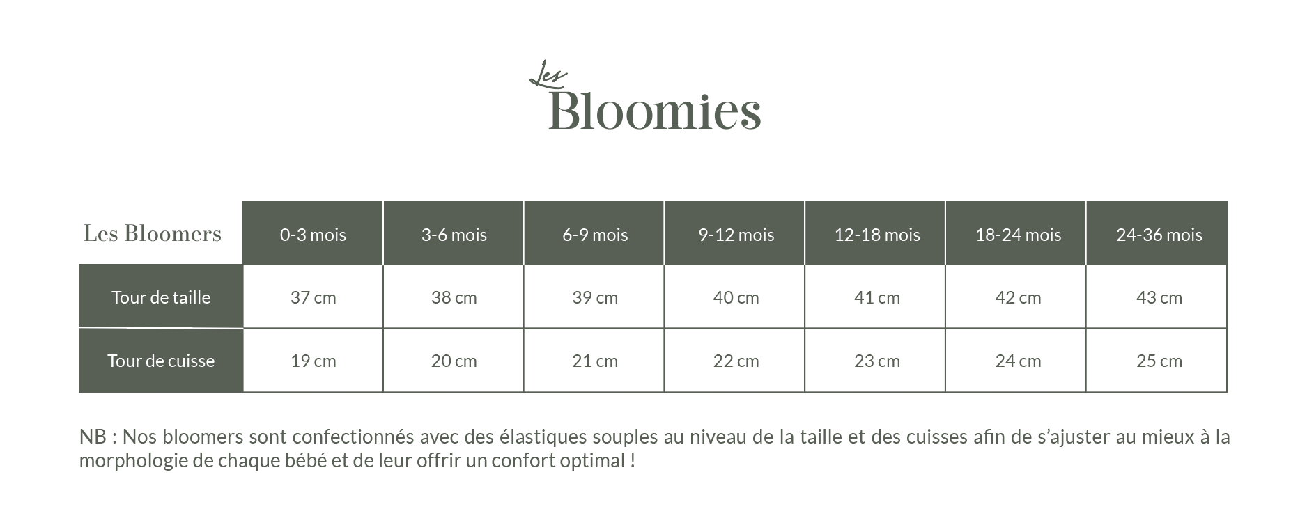 Guide des tailles - Les Bloomies - Bloomers pour bébé Guide des tailles - Les Bloomies - Bloomers pour bébé