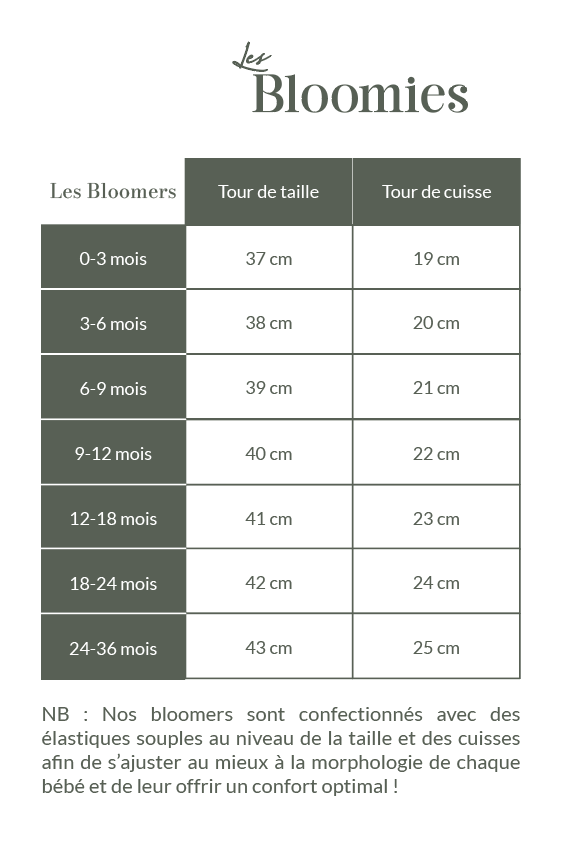 Guille des tailles - Les Bloomies Guille des tailles - Les Bloomies